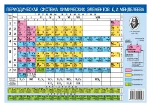 Периодическая система химических элементов Д.И. Менделеева. + Растворимость кислот, оснований и солей в воде
